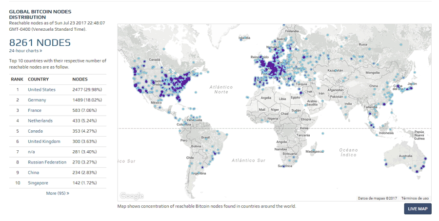 Distribución global de los nodos Bitcoin. Fuente 21.co