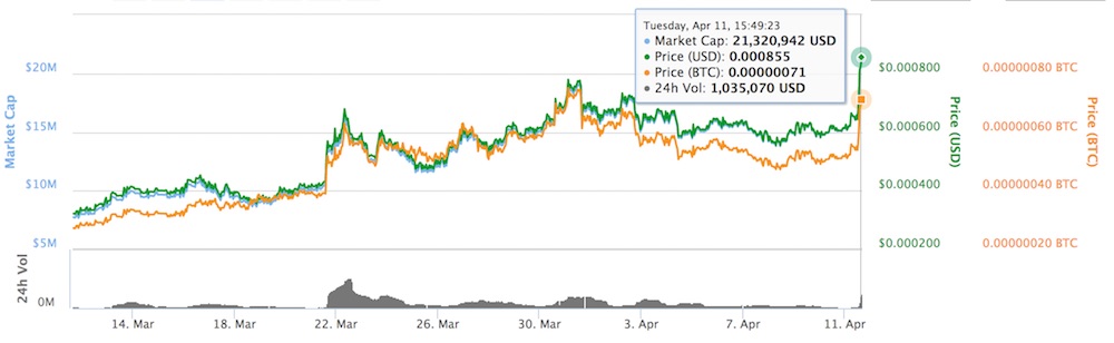 Siacoin NextCloud Criptomoneda