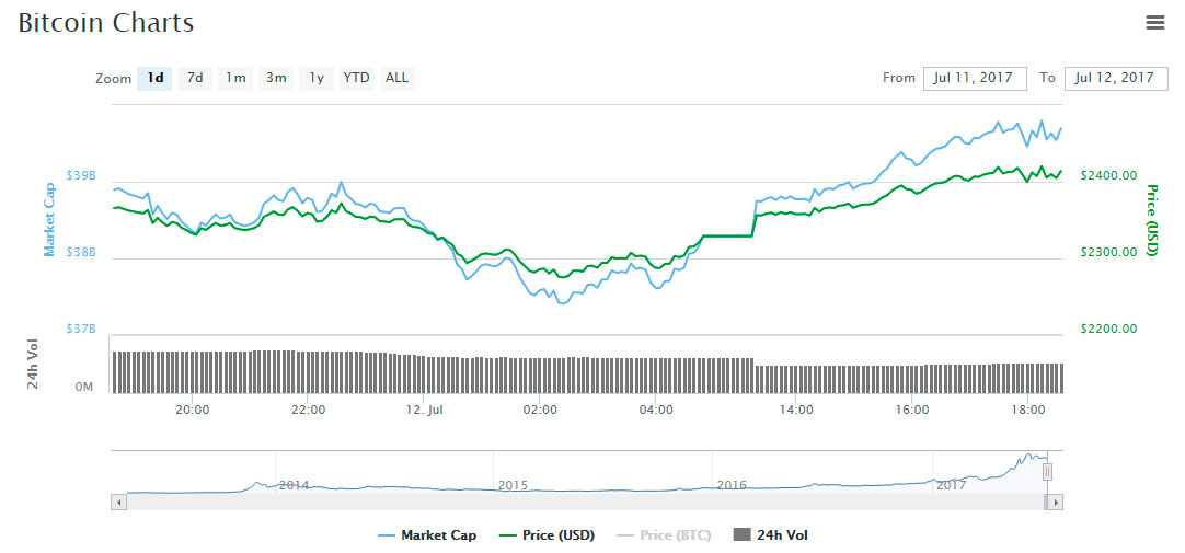 rebote tecnico bitcoin precio