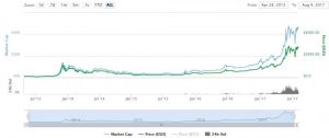 bitcoin-market-chart-price