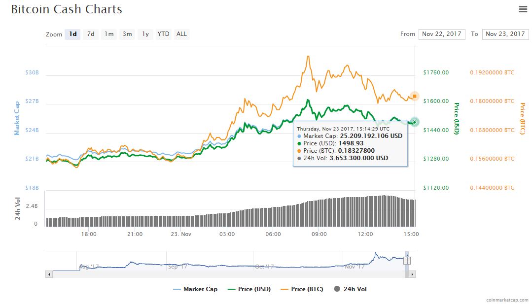 bch-mercado-valor-grafica