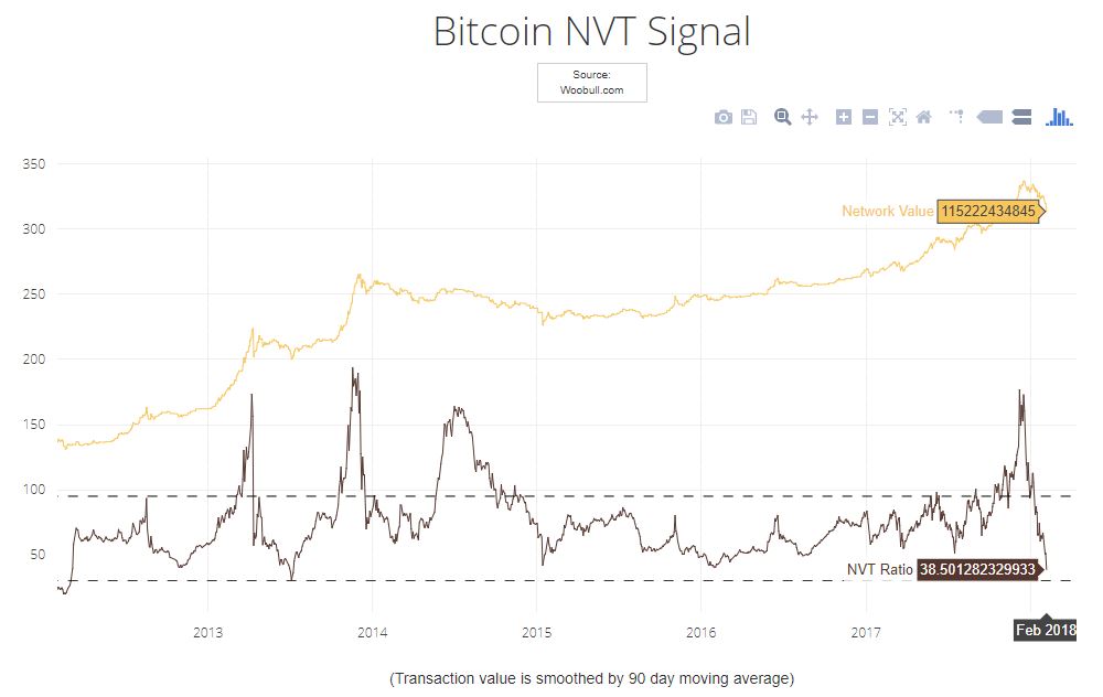 indicador-mercado-valor-btc
