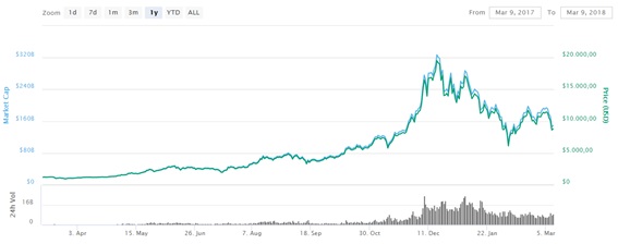precio-bitcoin