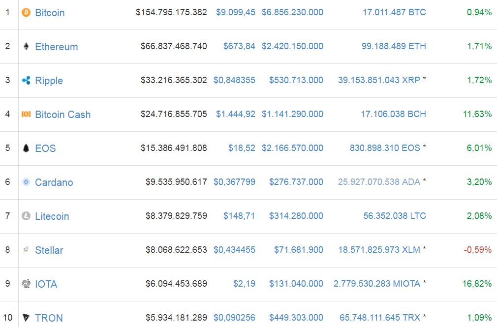 criptomonedas-mercado-bitcoin