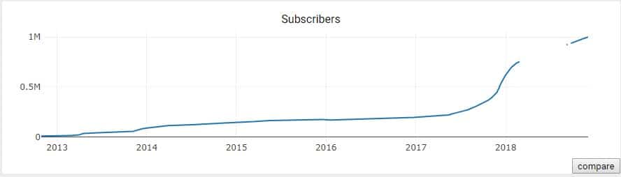 subreddit-criptomonedas-redes-usuarios