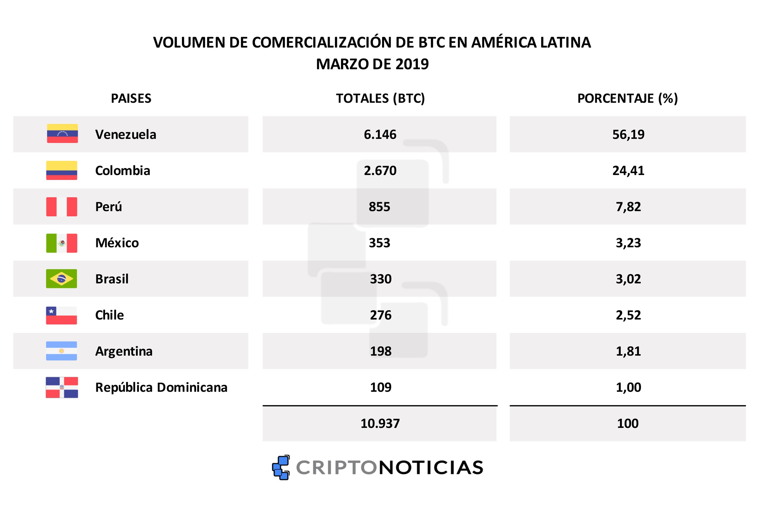 bitcoin-latinoamerica-datos-btc