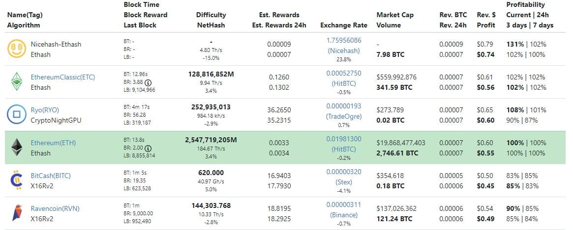 Resultados de criptomonedas mas rentables