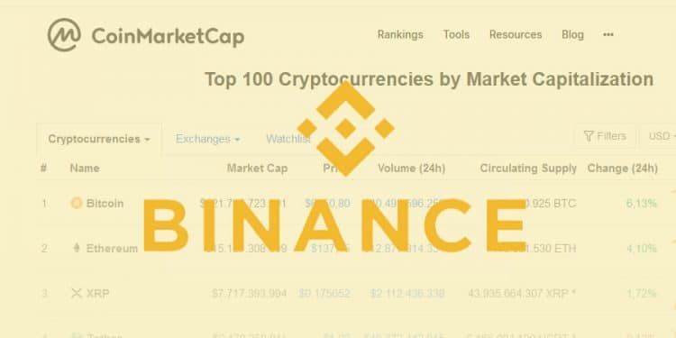 Página inicial de CoinMarketCap con logo de Binance superpuesto. Imágenes por Binance y CoinMarketCap.