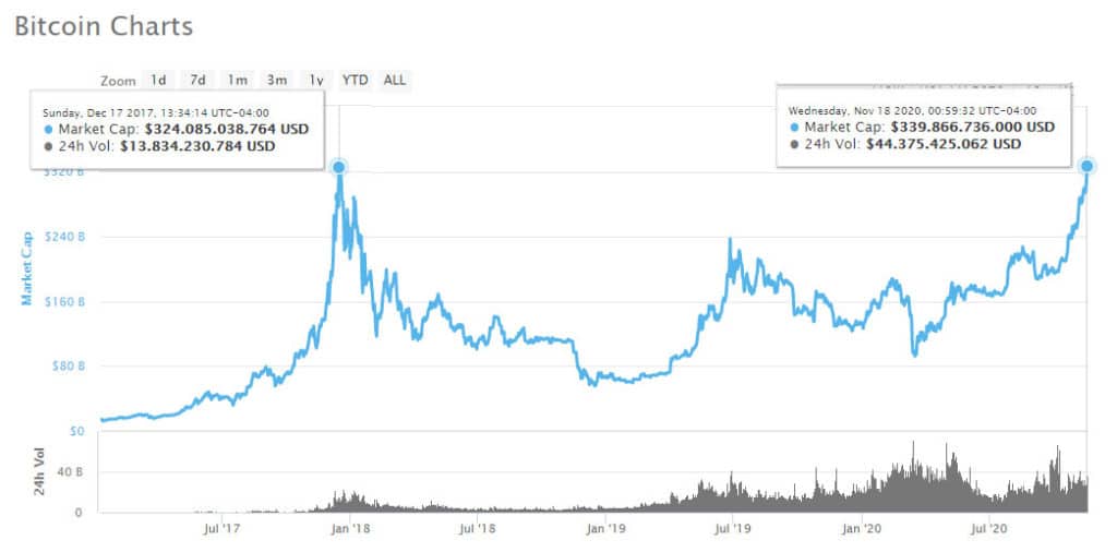 Coinmarketcap comercio btc 