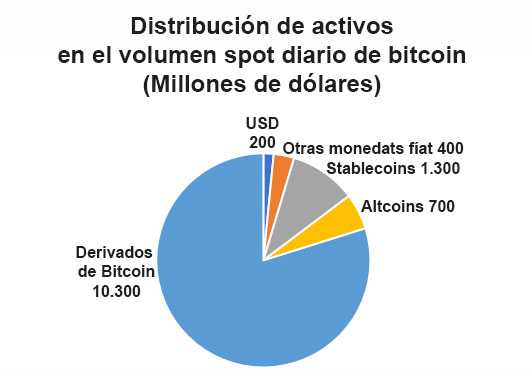 btc datos Ark mercado
