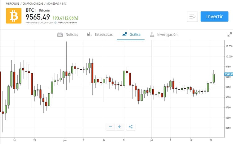 opera-etoro-trading-criptomonedas