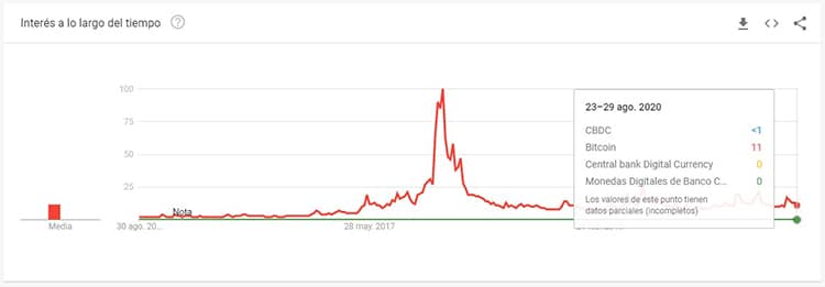 incremento-interes-monedas-digitales-bitcoin
