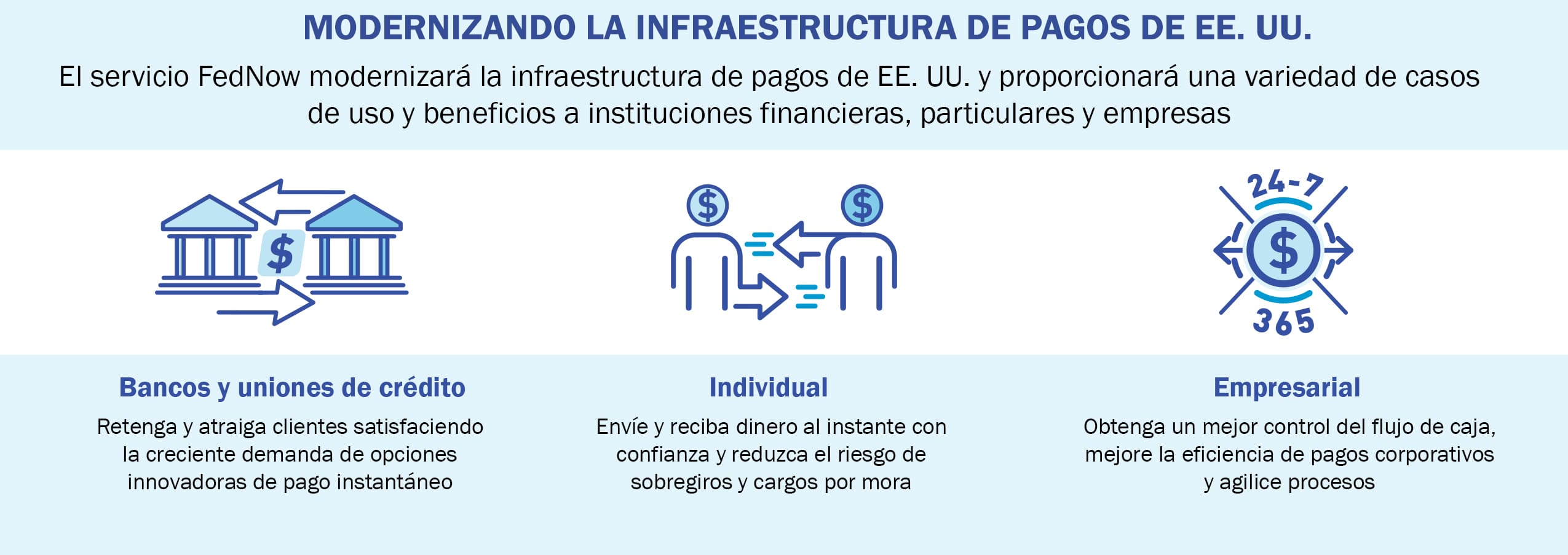 Estados Unidos envío