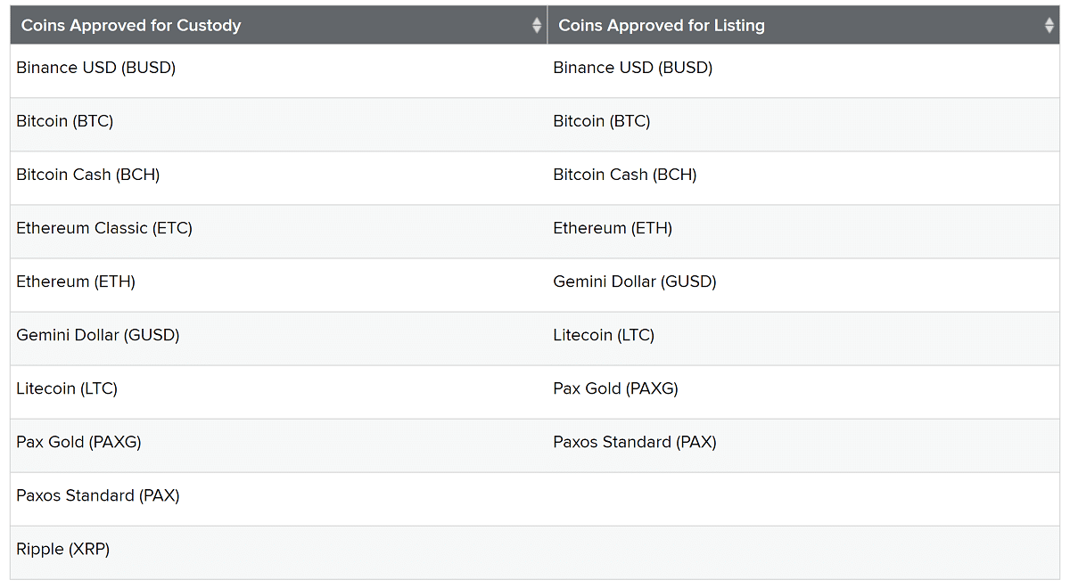 Bitcoin gemini criptomonedas 