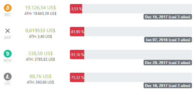 Bitcoin-BTC-criptomonedas-precios