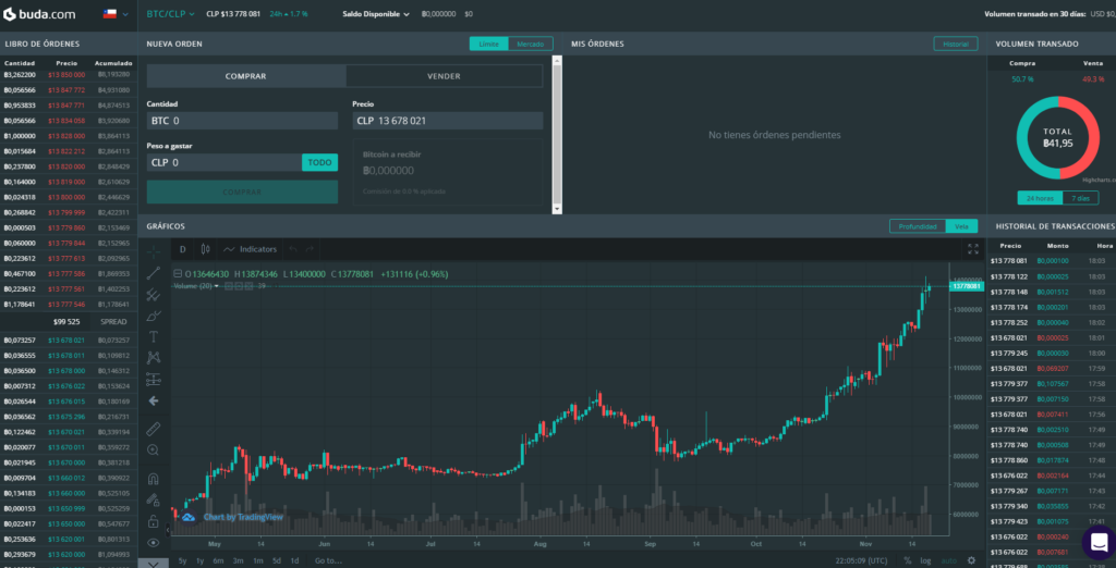 traders asesoria criptomonedas btc
