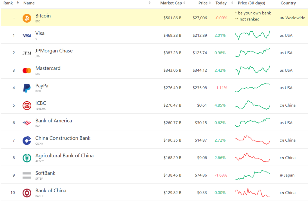 financieros valor BTC acciones