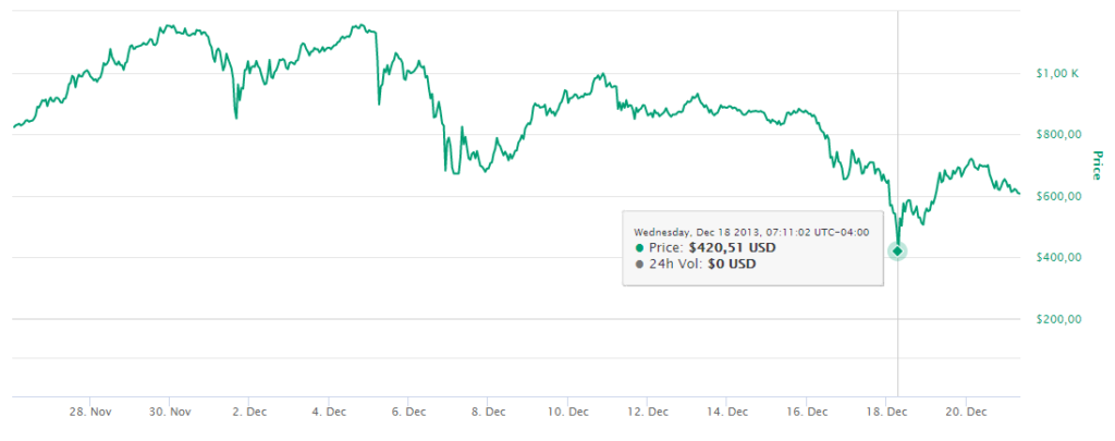 holdear Bitcoin criptomoneda mercado