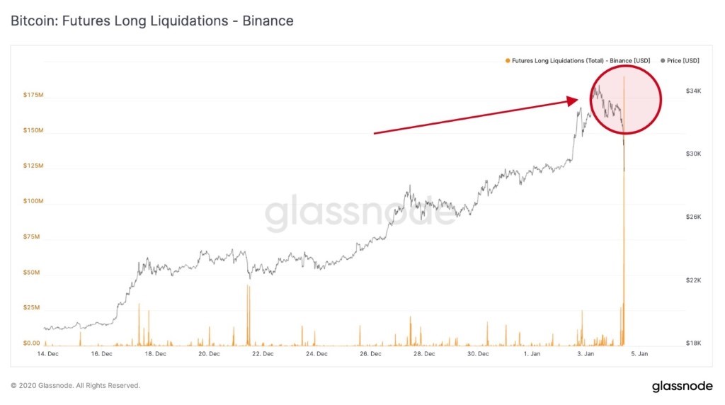operaciones bitcoin liquidadas binance